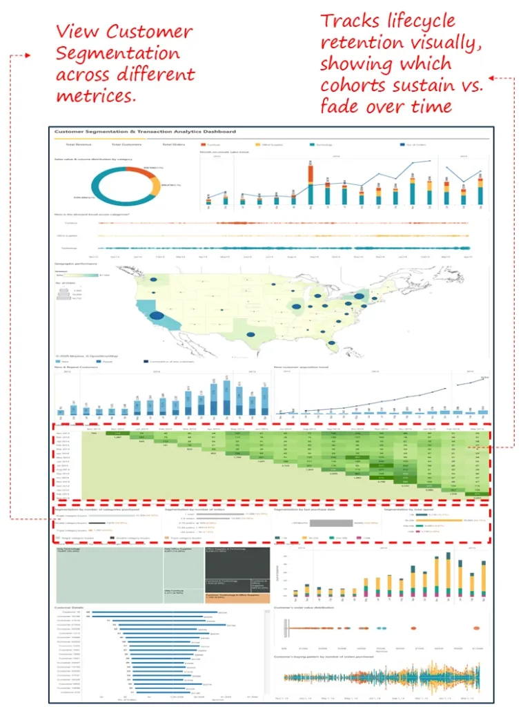 Customer Segmentation & Transaction Analytics Dashboard