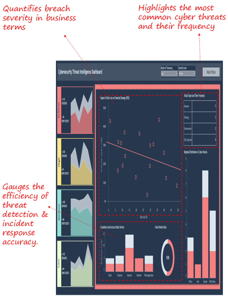 Cybersecurity Threat Intelligence Dashboard