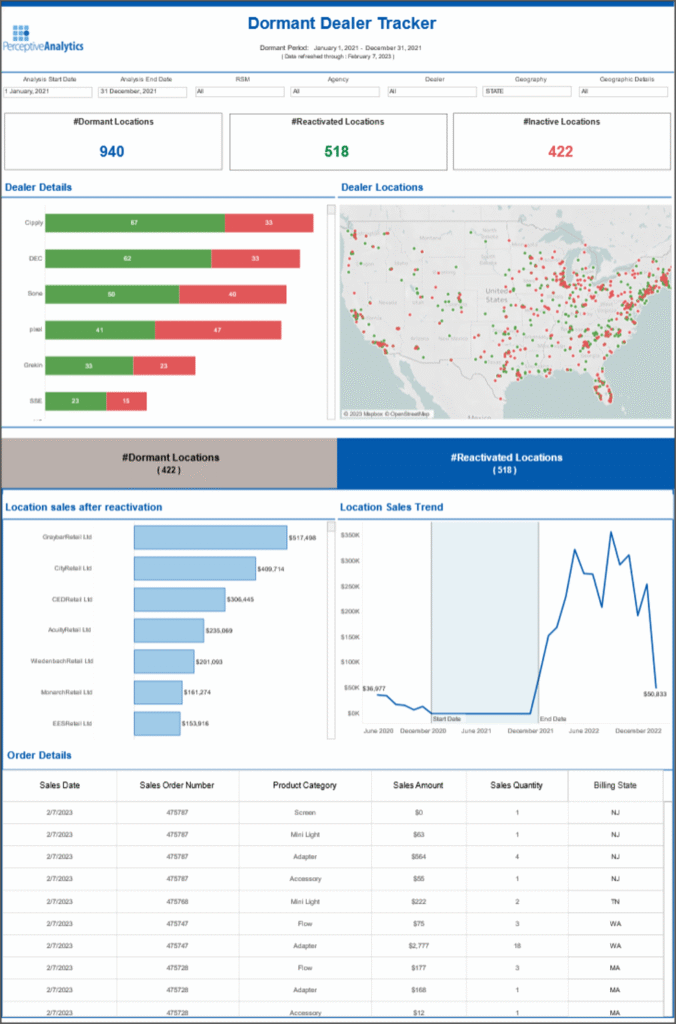 Dealership-Reactivation