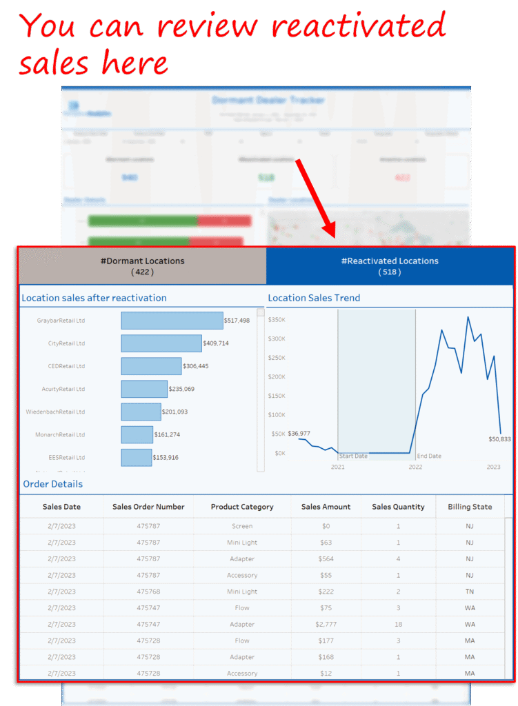 Dealership-Reactivation