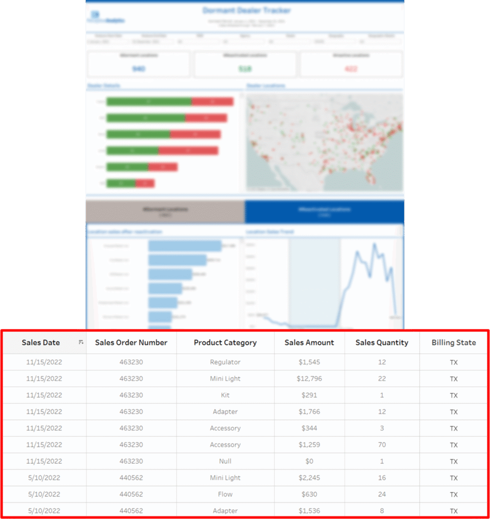 Dealership-Reactivation