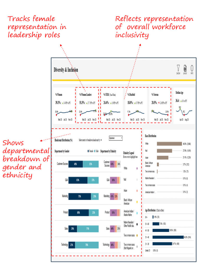Diversity & Inclusion Dashboard
