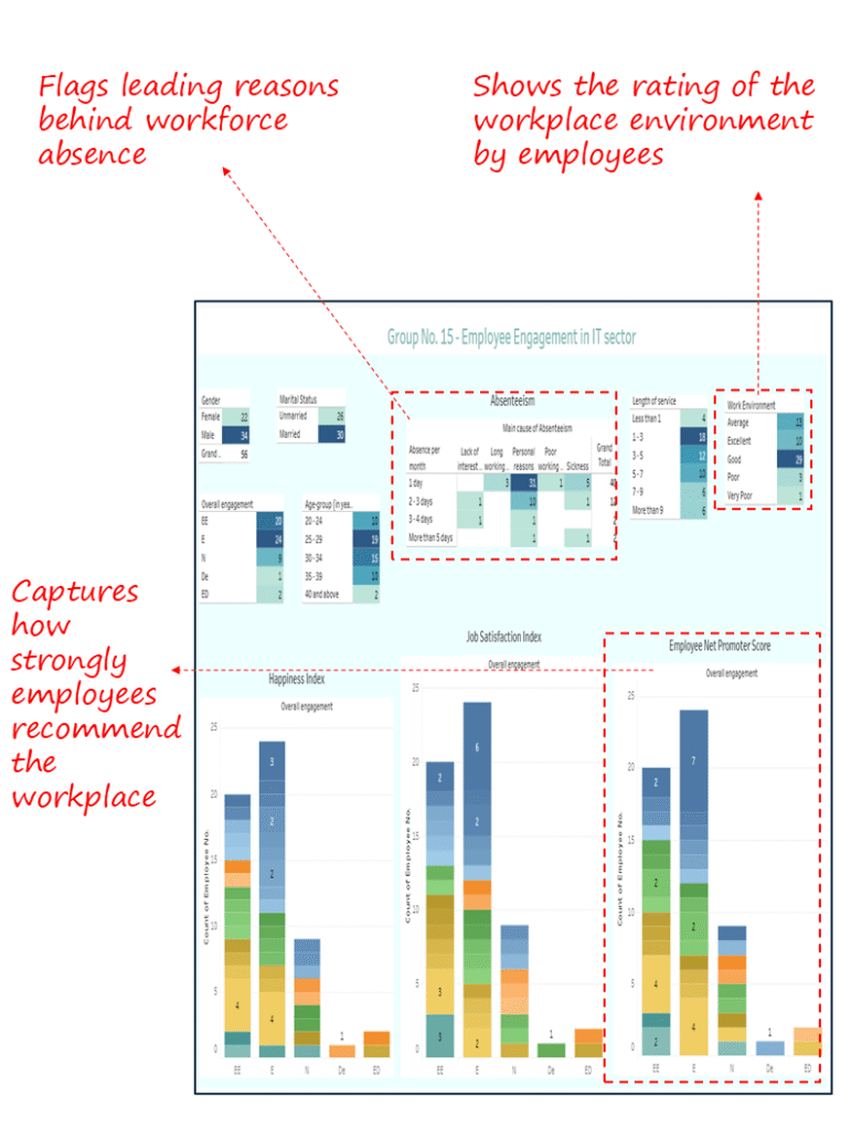Employee Engagement & Workplace Sentiment Dashboard