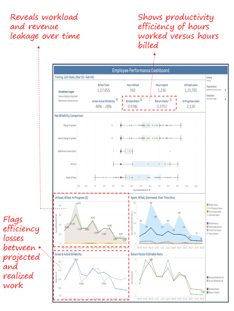 Employee Performance Dashboard