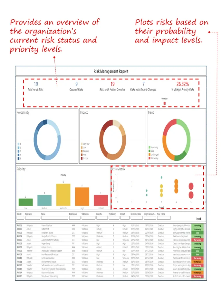 Enterprise Risk Management Dashboard