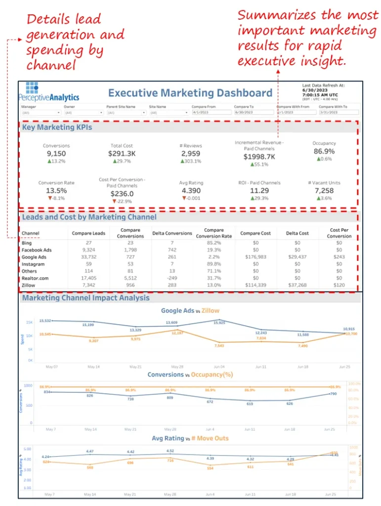 Executive-Marketing-Dashboard