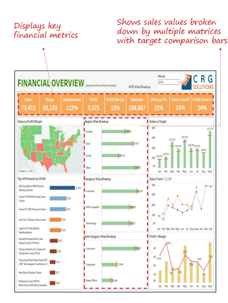 Financial Overview Dashboard