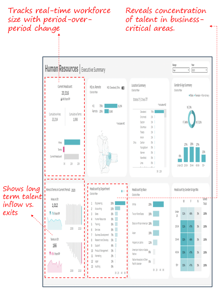 HR Executive Summary Dashboard