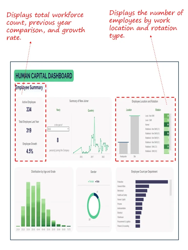 Human Capital & Workforce Health Dashboard