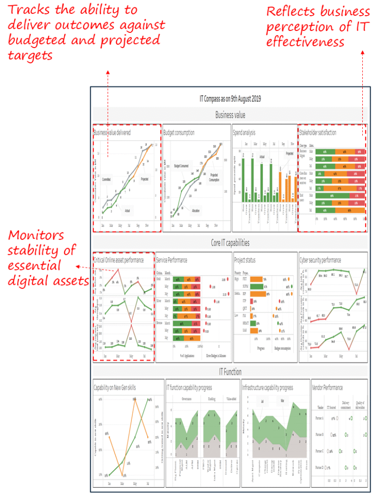 IT Compass Dashboard – Enterprise Project Portfolio & Delivery