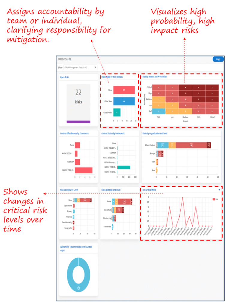 IT Risk Management