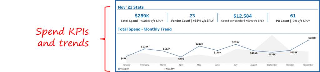 IT-Vendor-spend-analysis