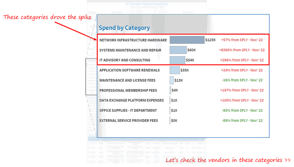 IT-Vendor-spend-analysis