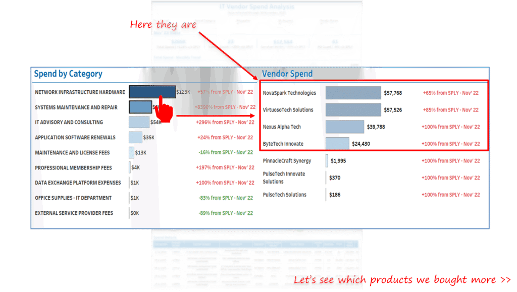 IT-Vendor-spend-analysis