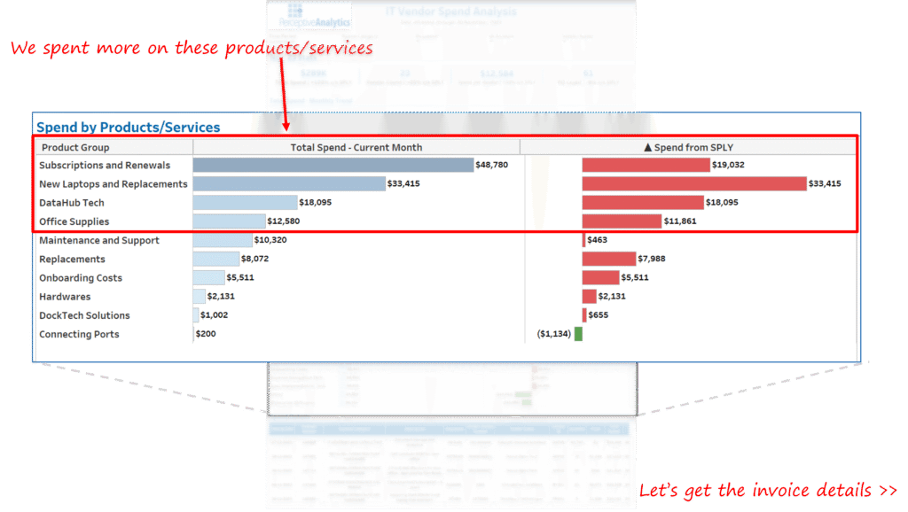 IT-Vendor-spend-analysis