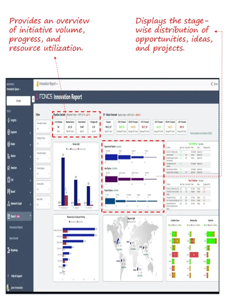 Innovation Report Dashboard