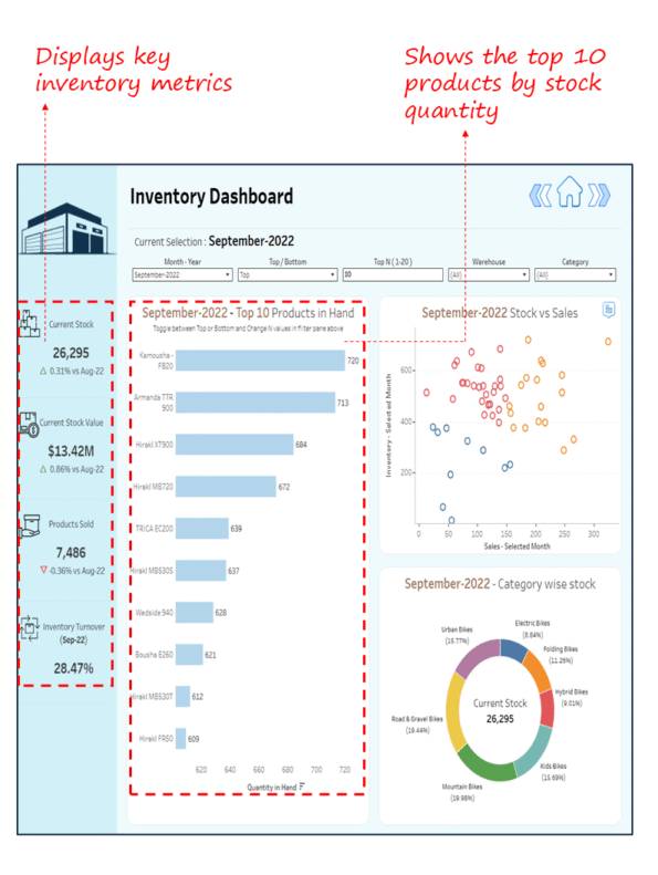 Top 13 Operational Intelligence Dashboard Solutions