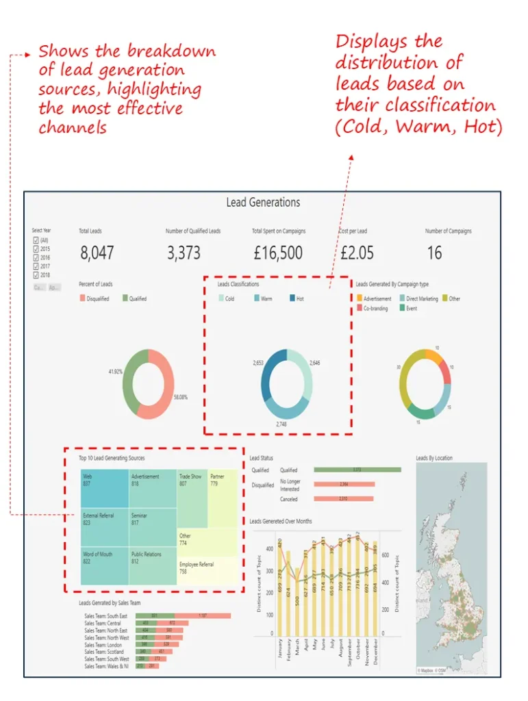 Lead Generation Dashboard