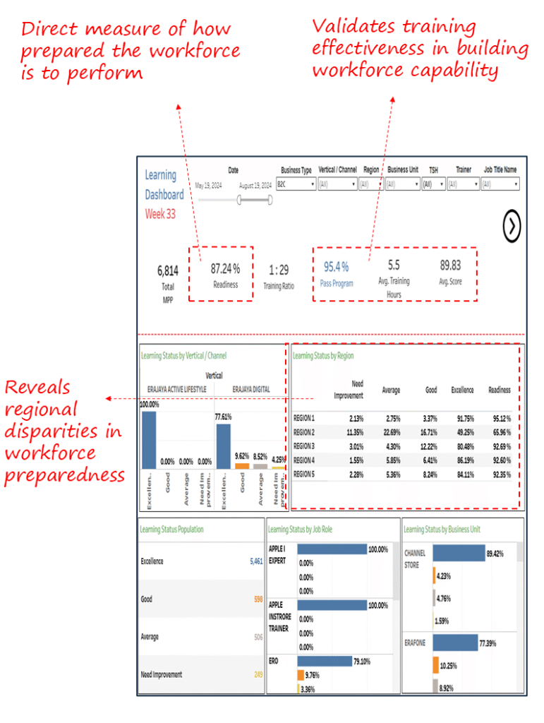 Learning & Development Dashboard