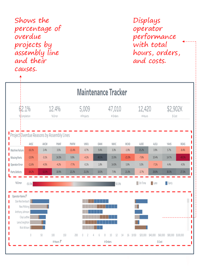 Maintenance Tracker Dashboard