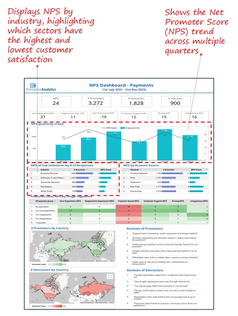 NPS Dashboard
