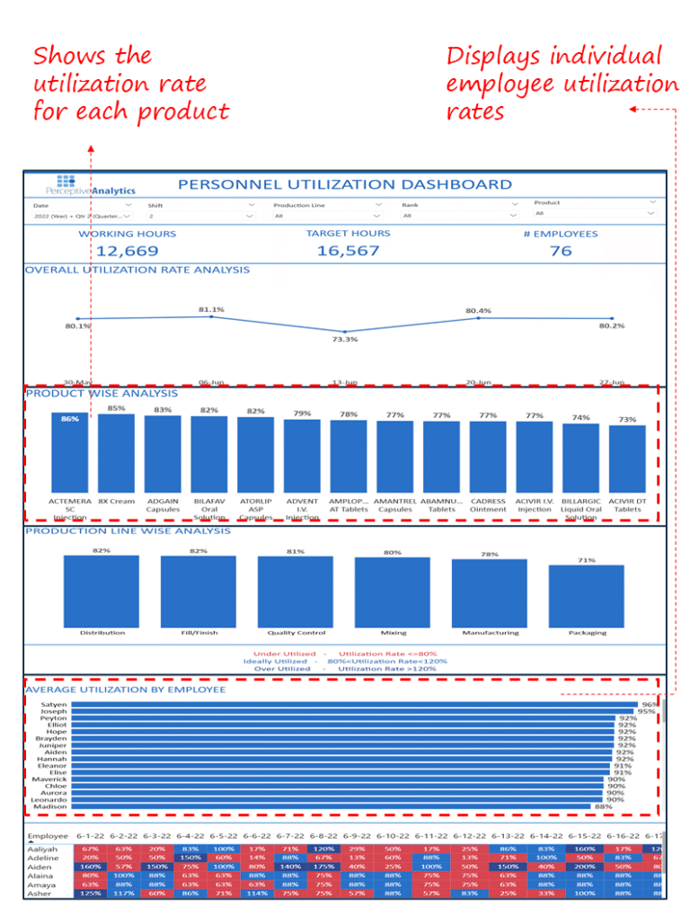 Top 13 Operational Intelligence Dashboard Solutions