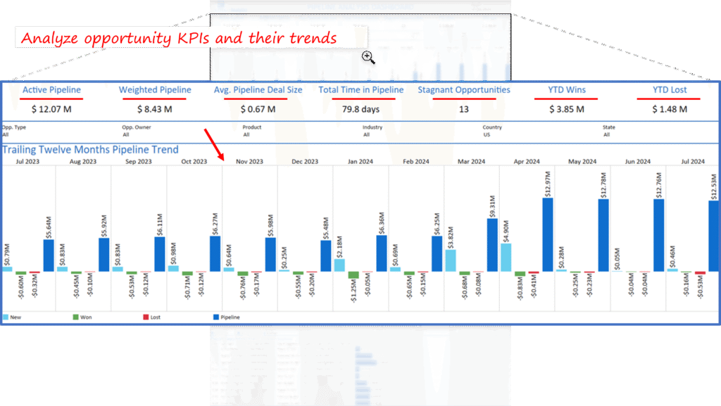 Pipeline-Analysis-Dashboard
