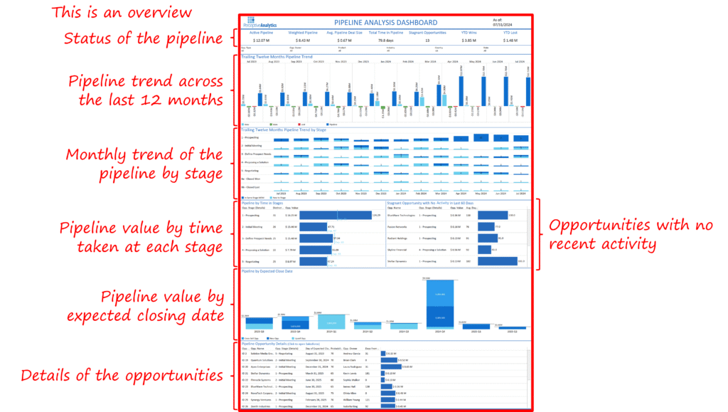 Pipeline-Analysis-Dashboard-