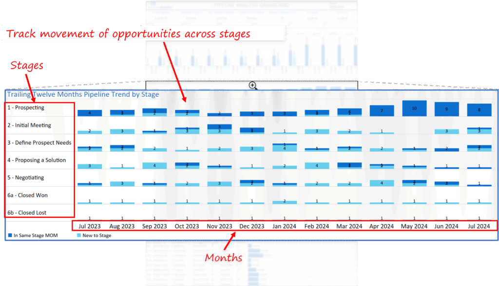 Pipeline-Analysis-Dashboard