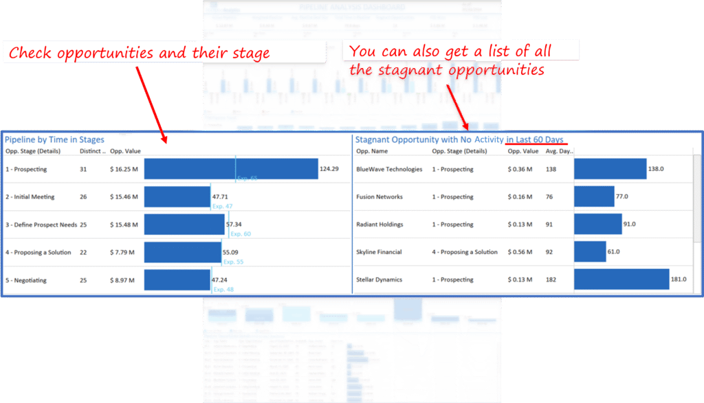 Pipeline-Analysis-Dashboard