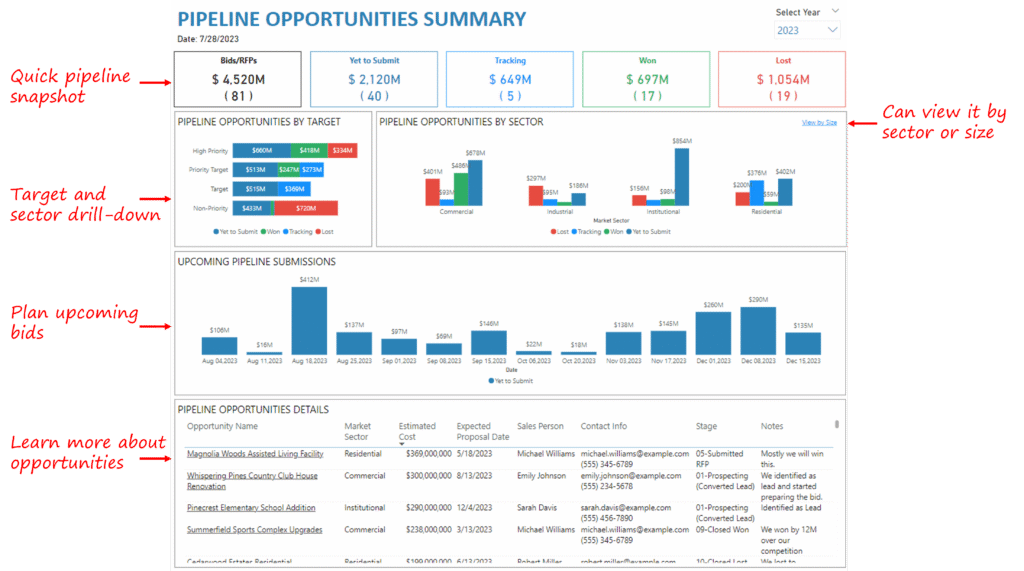 Pipeline Opportunity