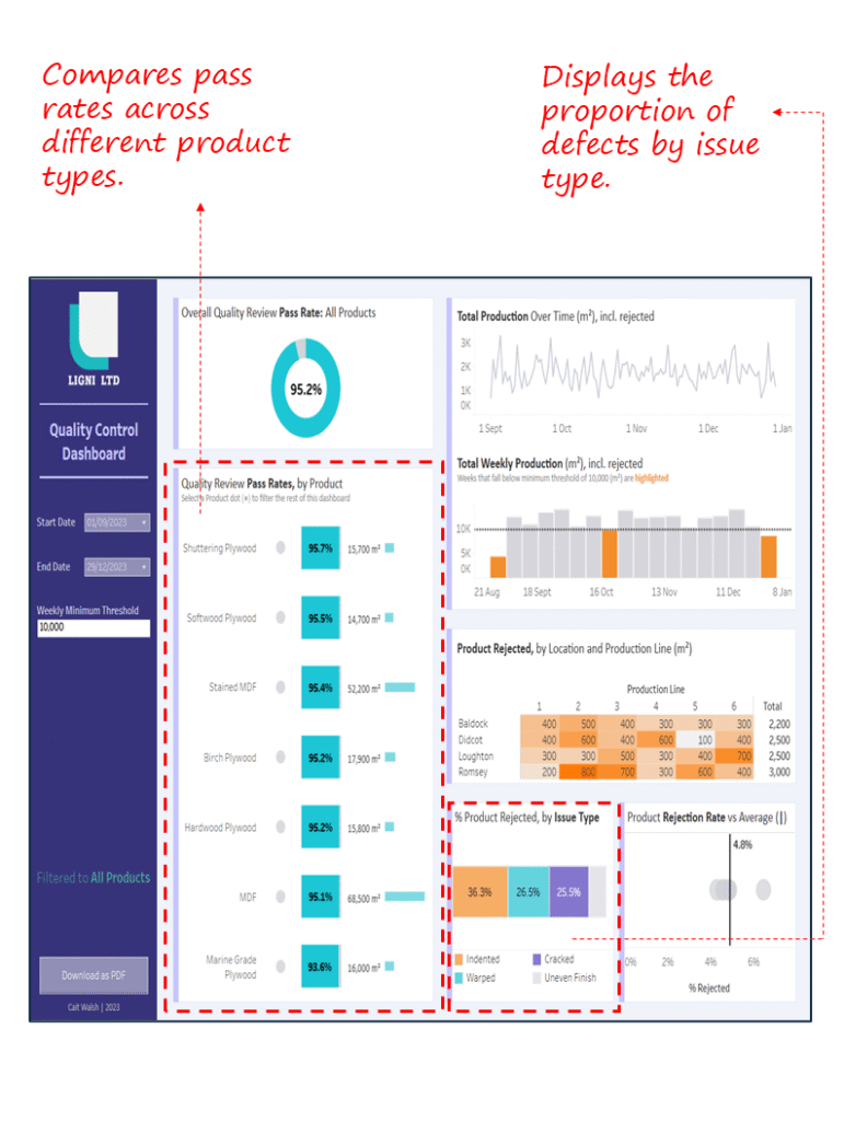 Quality Control Dashboard