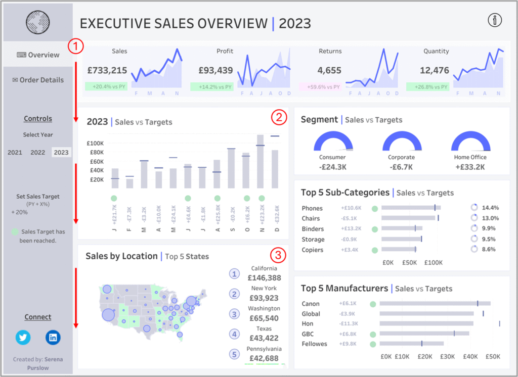Sales Executive Dashboard