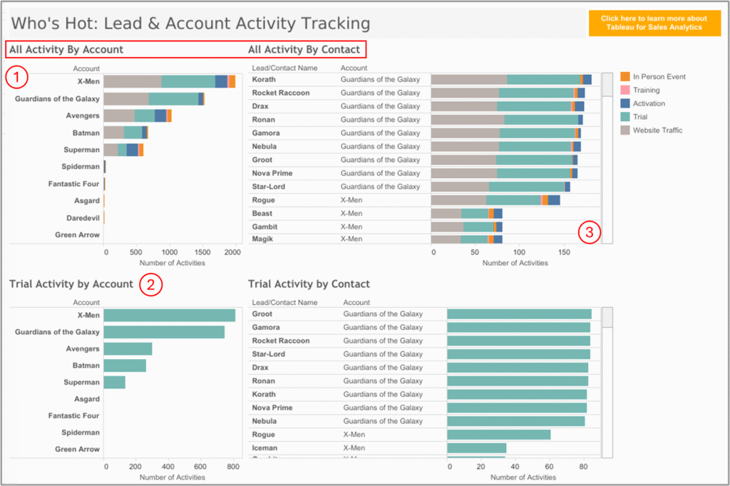 Sales Lead Tracker Dashboard