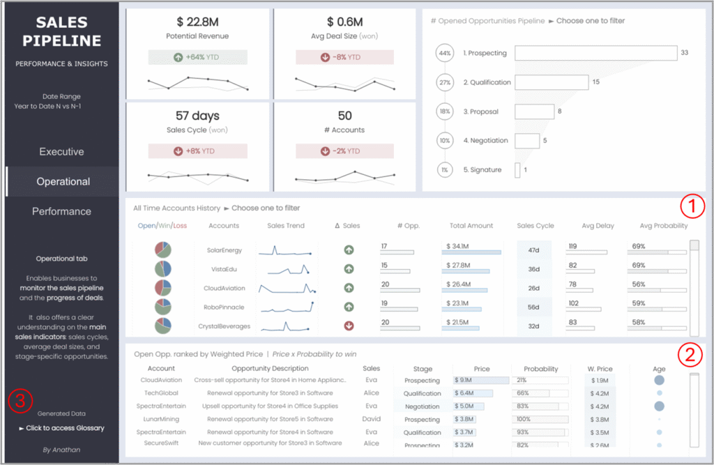 Sales Pipeline Dashboard