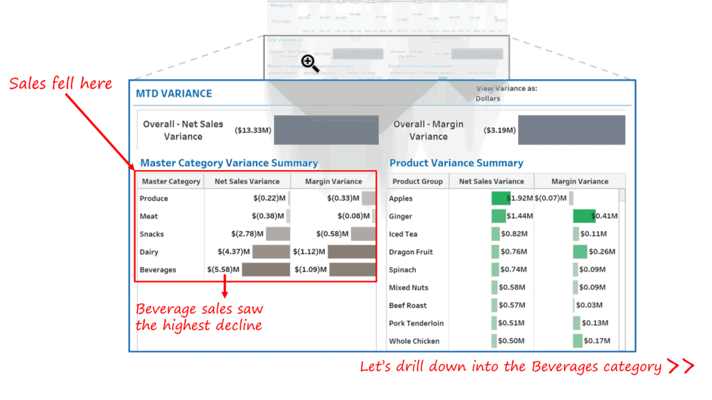 Sales-and-Margin-summary