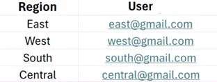 Secure Data In Power BI Dashboards Using Row-Level Security (RLS) (7)