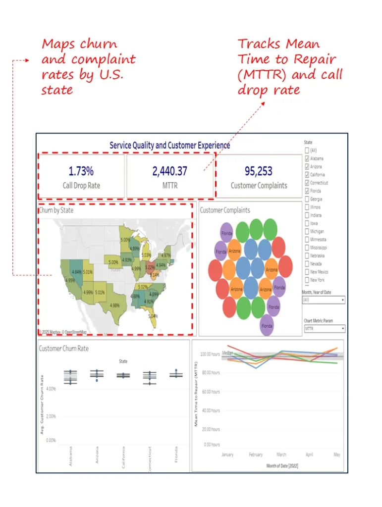 Service Quality and Customer Experience Dashboard
