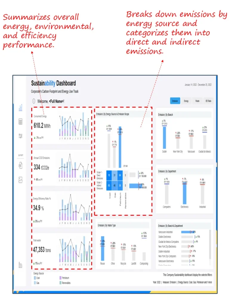 Sustainability & Energy Efficiency Performance Dashboard