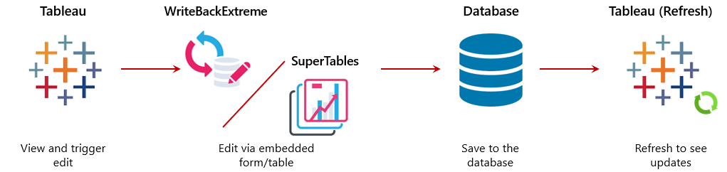Tableau-Extensions-like-Writebackextreme-or-Supertables