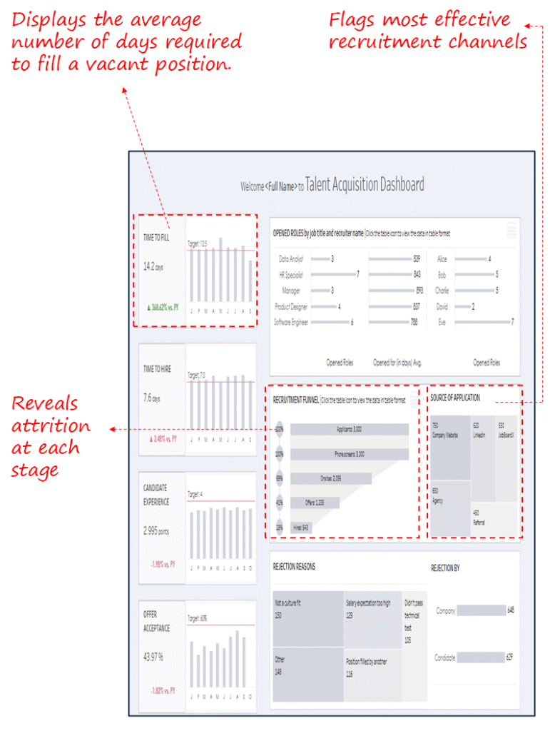 Talent Acquisition Dashboard
