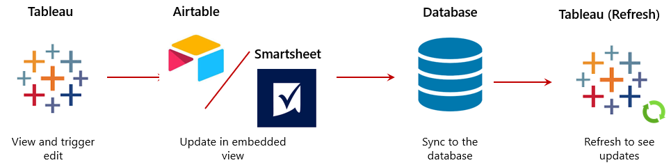 Third-Party Collaboration Tools