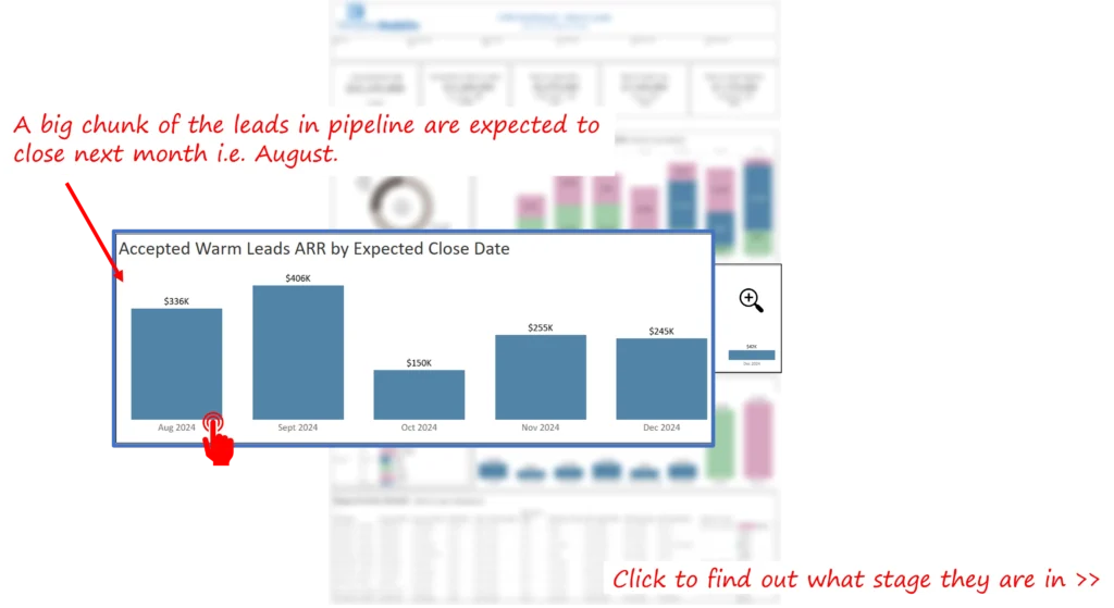 Warm Leads Dashboard 3