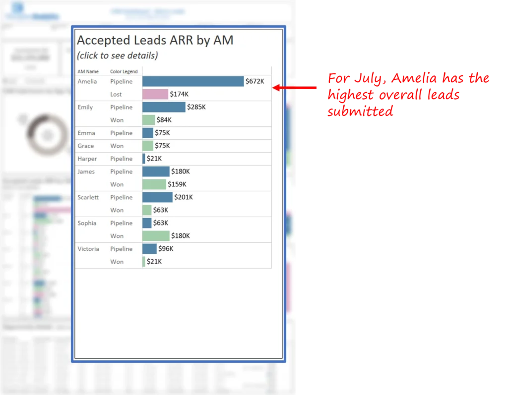 Warm Leads Dashboard 5
