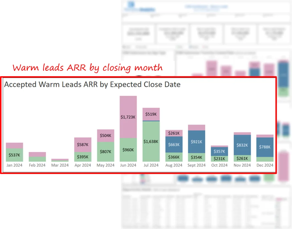 Warm Leads Dashboard 6