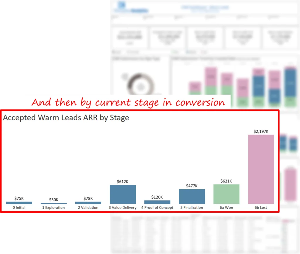 Warm Leads Dashboard 7