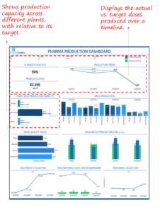 Top 13 Operational Intelligence Dashboard Solutions