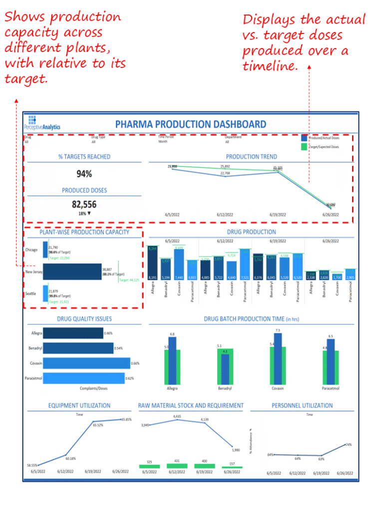 Pharma Production Dashboard