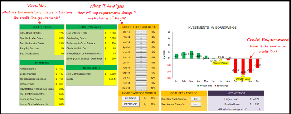 Credit Line Scenario Planning Dashboard