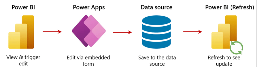 write back in power-bi (1)